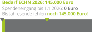Spendenstand am 1.1.2026: 0 von 145.000 Euro